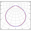 Линейный светодиодный светильник Всесветодиоды Макси vs252-58-mpr-5k-nc3h