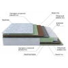 Матрас полутораспальный Green M 2100x1400 Матрас полутораспальный Green M 2100x1400