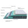 Матрас односпальный Glory Medium 2100x900 Матрас односпальный Glory Medium 2100x900