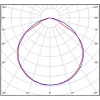 Потолочный светодиодный светильник Всесветодиоды Полюс vs401-50-tr-5k-turn